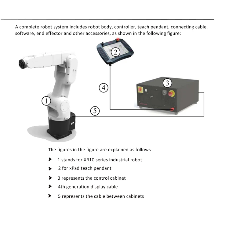 automatic robot arm description automatic robot arm description
